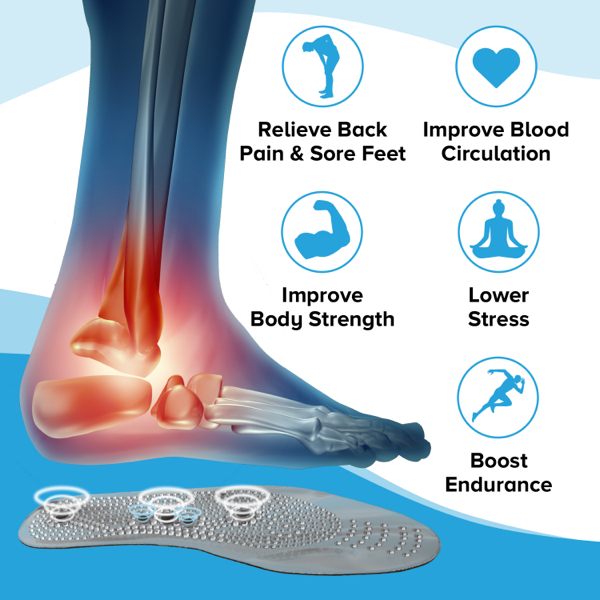 MiSole Acupuncture Insoles - Natural Relief