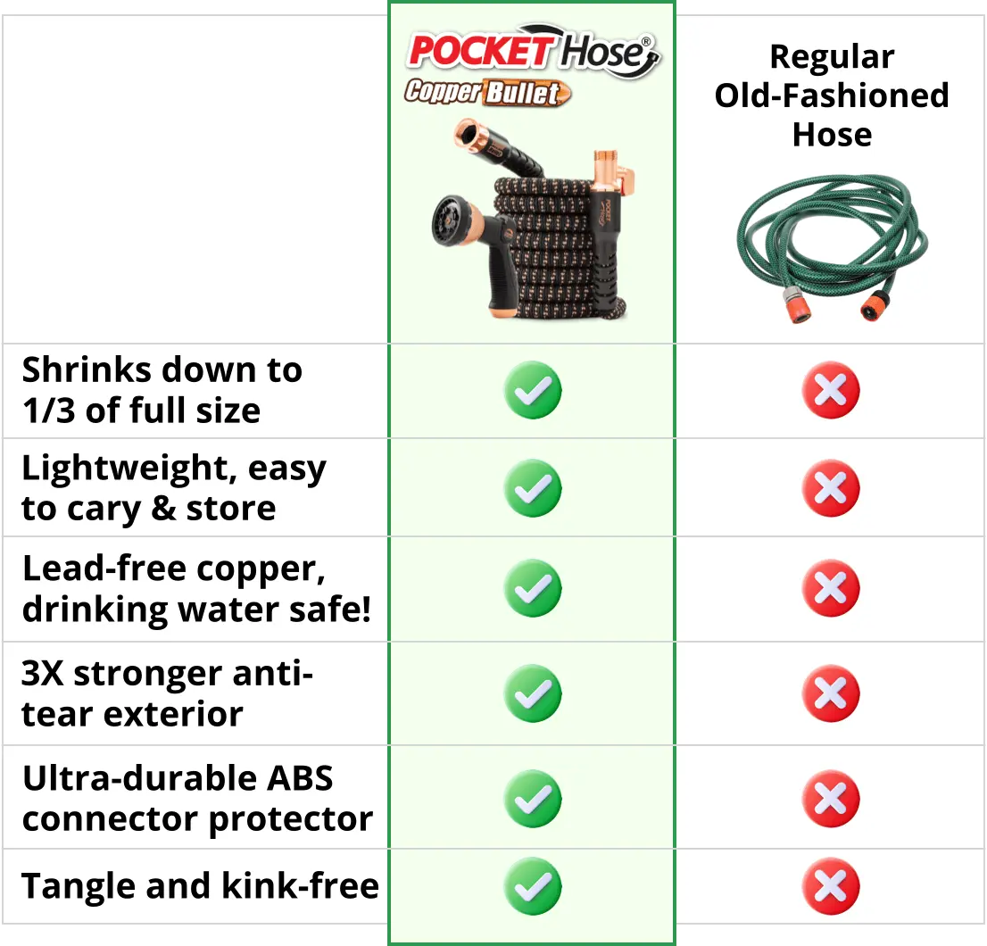 PocketHose - The Ultimate Expandable Garden Hose