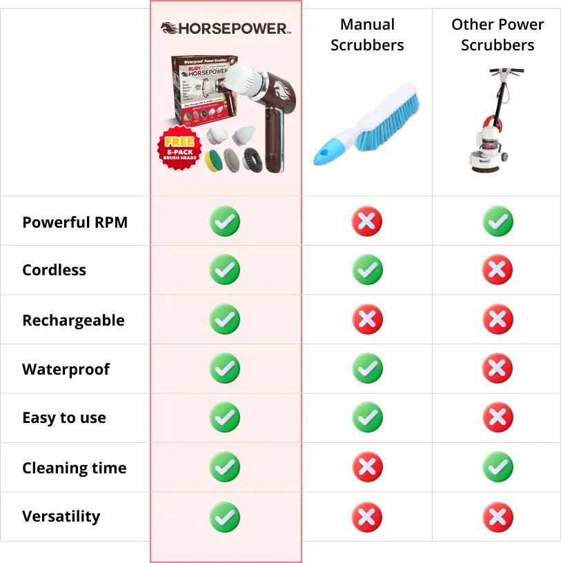 Horse Power Scrubby - The Game-Changer for Effortless Cleaning