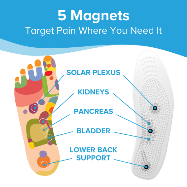 MiSole Acupuncture Insoles - Natural Relief